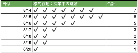 イベント記録の例