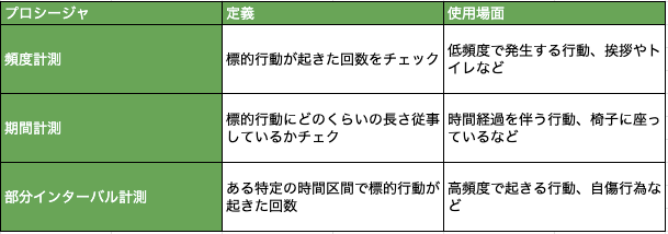 分化強化でよく使われる計測方法