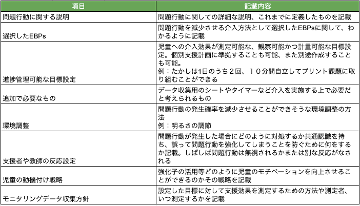 計画の例