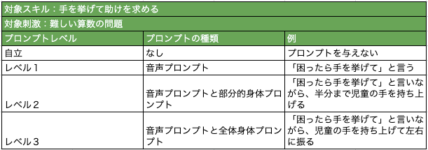 プロンプトレベルの例