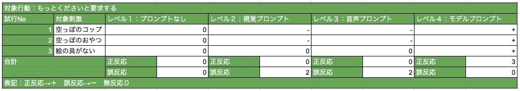 個別スキルの場合のデータ収集例