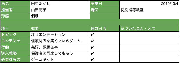 認知行動療法ワークシート例