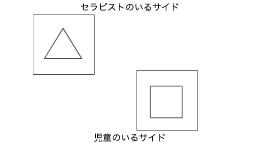 イラストカ�ードを利用した刺激弁別トレーニングの例