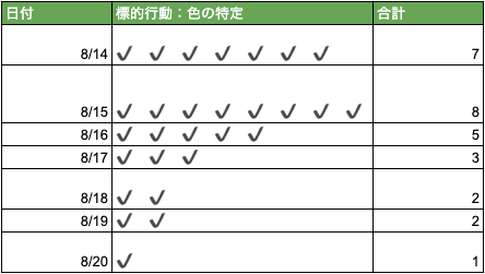 イベント記録の例