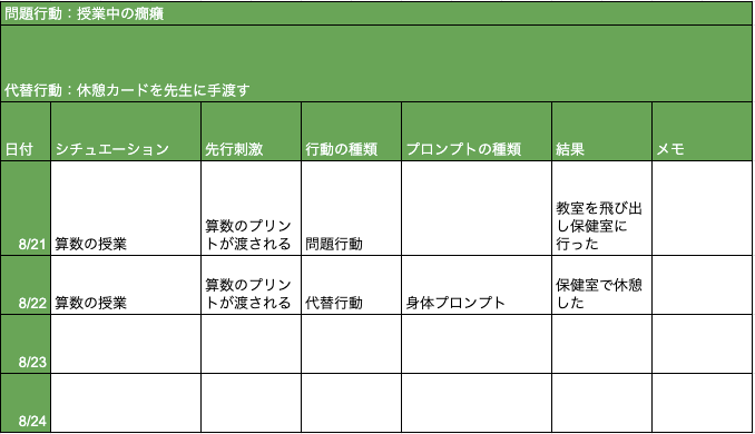 代替行動のデータ収集例ー低頻度版