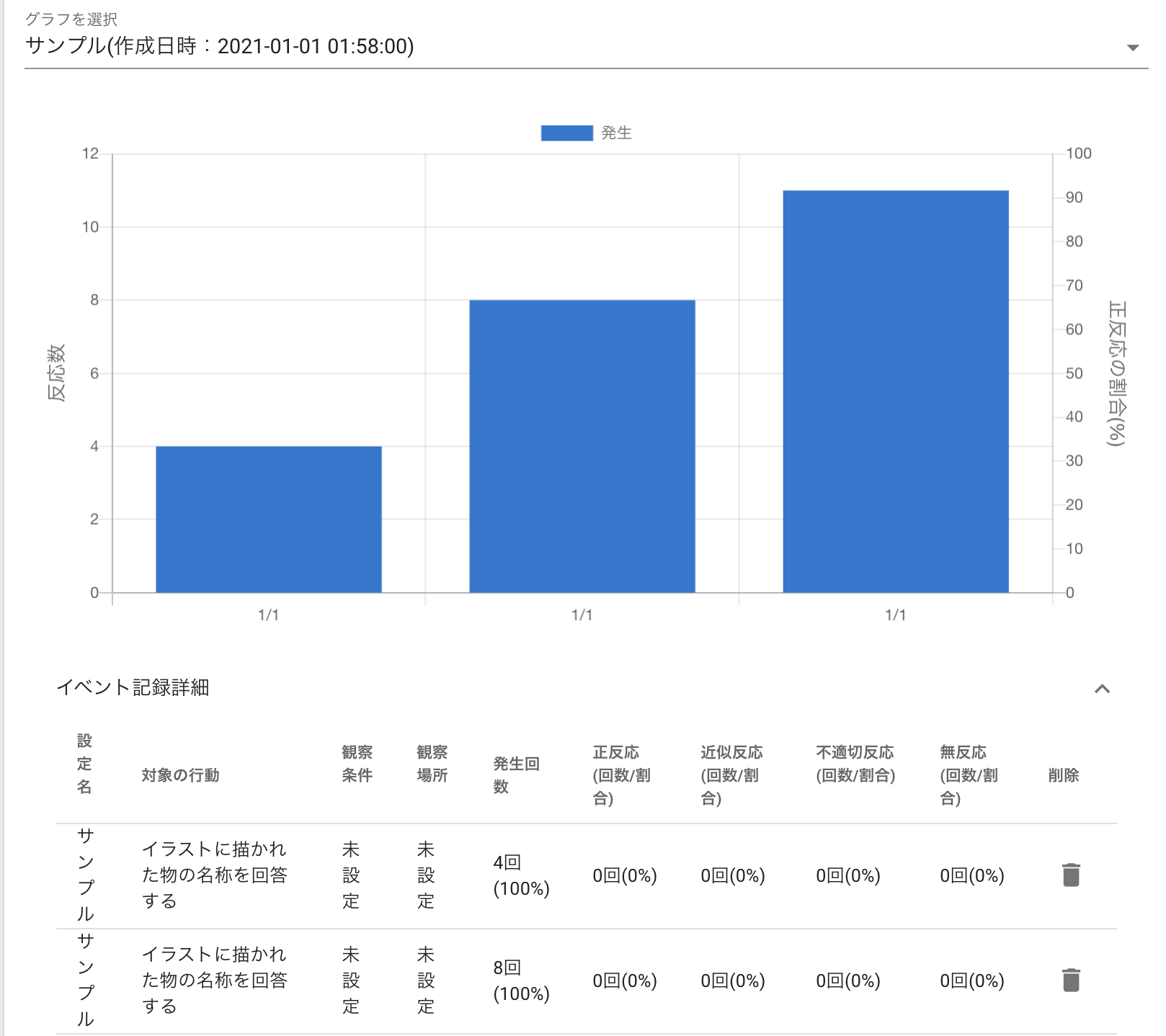 反応有無のみ収集した事象記録例