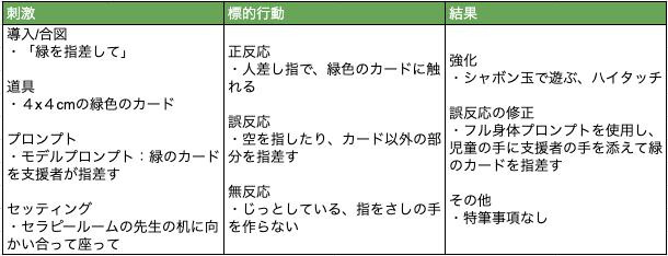 DTTで利用するデータシートの例