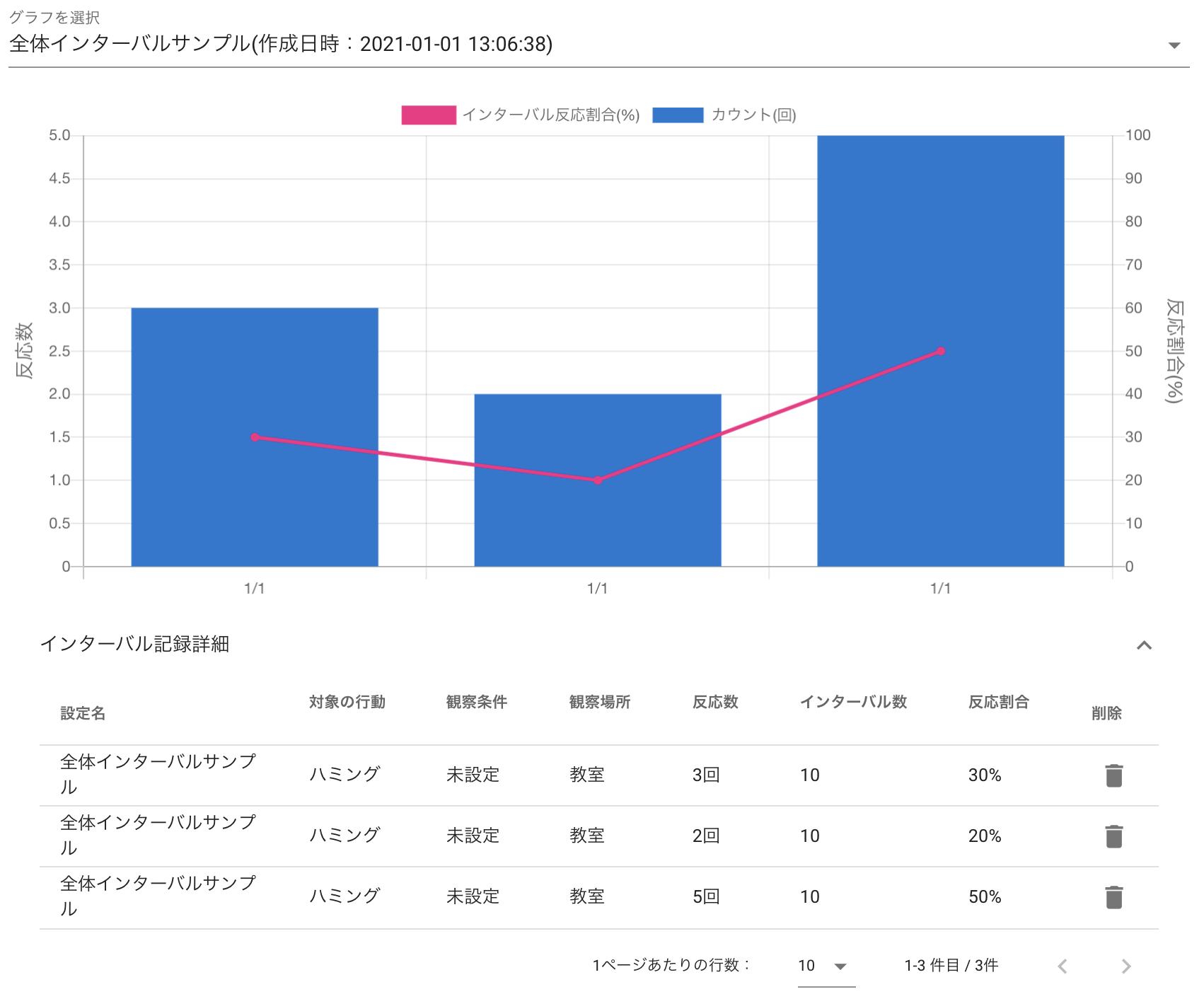 全体インターバル記録の例