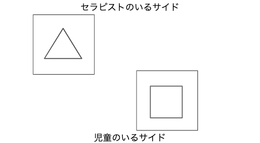 イラストカードを利用した刺激弁別トレーニングの例